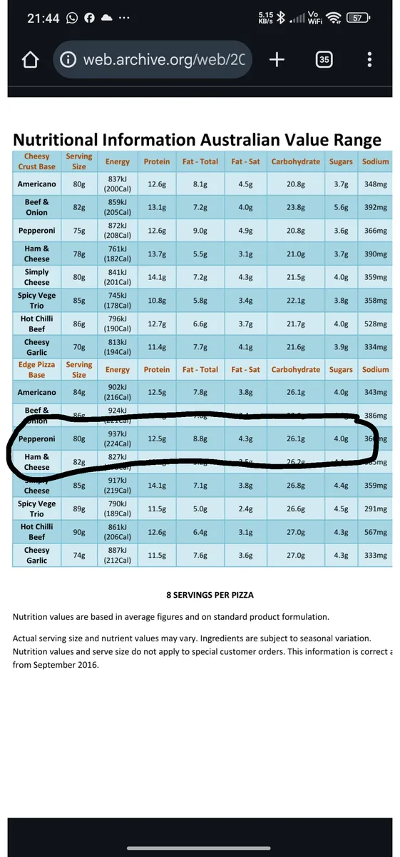 Domino's Value Pepperoni Pizza — 80g to 52g